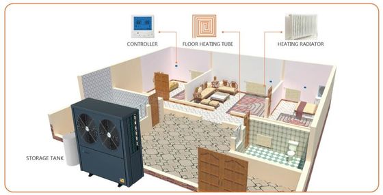 Domowa pompa ciepła do ciepłej wody użytkowej i ogrzewania podłogowego ERP Efektywność energetyczna