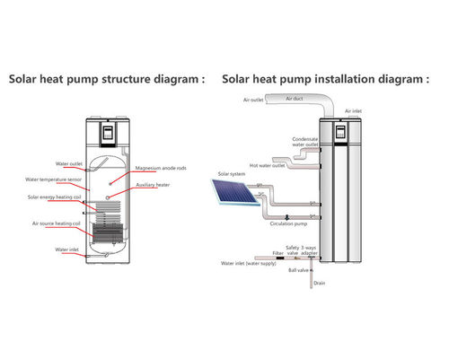 Wysokowydajna słoneczna pompa ciepła z przyłączem słonecznym PV Cewka cyrkulacyjna ciepłej wody SS304