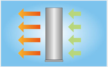 Wentylator odśrodkowy cyklonowy Pionowa kurtyna powietrzna Przecinak powietrza do modelu chłodzenia wentylatora drzwi FM