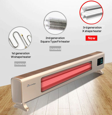 2025 Theodoor Baseboard Convector Heater Z WIFI i zdalnym sterowaniem
